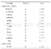 《表3 18例次老年患者PIM情况[n(%)]》