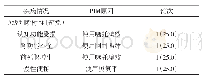 《表4 4例次老年人疾病状态下相关PIM情况[n(%)]》