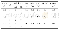 《表1 超声弹性成像评分法诊断BI-RADS 4类乳腺肿块的价值》