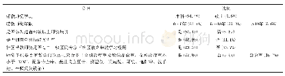 《表1 社区全科培训基地及带教师资情况调查分析》