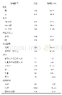 表1 1284例调查对象基础资料情况