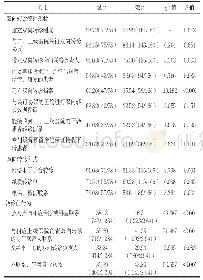 表3 上海市城区和郊区社区卫生服务中心双向转诊开展现状[%（n/N)]