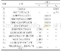 《表4 旋转后因子载荷矩阵》