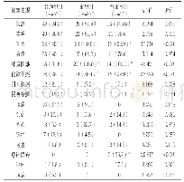 表3 COVID-19患者常见临床表现[n(%)]