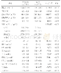 表1 MS组和非MS组指标比较