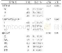 表3 不同需求因素高血压患者服药依从性的比较[n(%)]