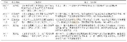 《表1 我国家庭医生签约服务在萌芽阶段的主要政策》