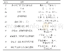 表5 二分类Logistic回归模型编码及赋值情况