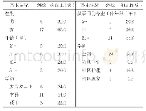 表1 25例残疾人家庭医生团队人员基本情况