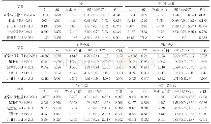 《表4 男性社区居民NWO与MS及其组分关系的多因素Logistic回归分析》