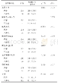 表3 不同工作满意度情况家庭医生职业倦怠检出率比较[n(%)]