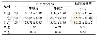 《表2 三组干预前后IADS评分和IADS减分率比较 (±s)》