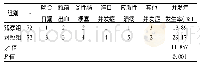 《表4 两组患者并发症发生情况比较 (例)》