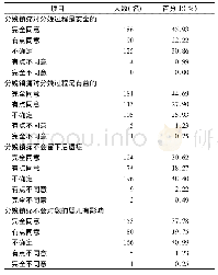 《表3 产妇对分娩镇痛知识的知晓情况及程度分析 (n=405)》