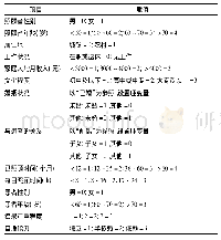 《表3 自变量赋值表：痴呆患者家庭照顾者病耻感现状及影响因素分析》