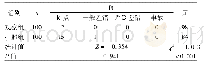 表4 两组护理不良事件发生情况比较(例)