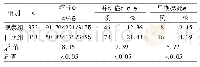《表2 两组溶栓率、并发症发生率、早期病死率比较》