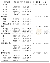 表1 患者一般资料及POSM评分比较