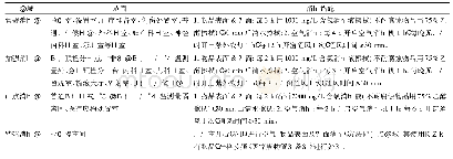 《表1 急诊各区域划分及消毒措施》