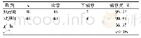 表4 两组患者对护理工作满意度比较(例)