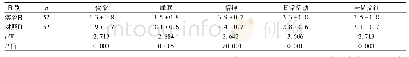 《表4 两组干预后第3周生活质量评分比较(分，)》
