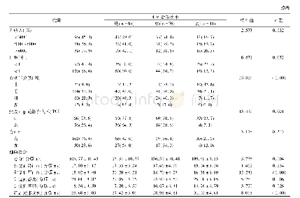 《表1 冠心病患者一般资料及体力活动水平情况分析[例(%)]》