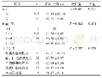 《表1 日间手术患儿一般情况(n=199)》