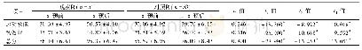 《表3 两组患者骨质疏松自我效能得分比较(分，)》