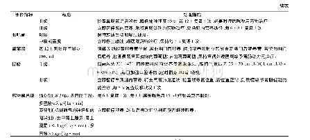 表2 肠内营养耐受性患者干预措施