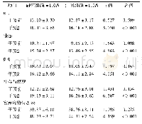 表2 两组患者FACT-CX评分比较(分，x±s)
