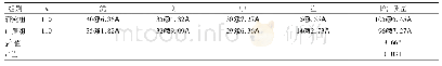 《表4 两组患者护理质量比较[例(%)]》