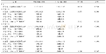 表5 两组患者口腔黏膜湿润度评分及口腔干燥发生率比较