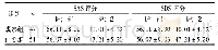 《表1 两组护理前后SAS、SDS评分比较(分，±s)》