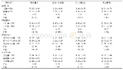 《表2 造口患者病耻感量表各维度与一般资料比较(分，±s)》