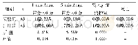 《表4 两组新生儿结局比较[例(%)]》