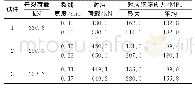 《表2 静力拉伸试验结果：钢板组合梁桥横向U型筋湿接缝力学性能试验研究》