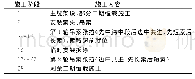 《表2 优化后加劲梁体系转换施工阶段》