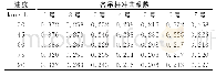表2 5axle-CHN车型作用下各吊杆冲击系数