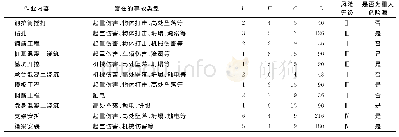 《表2 LEC安全评价：武汉青山长江公路大桥施工阶段安全风险评估》