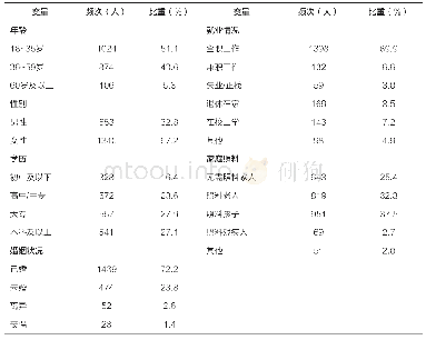 《表1 样本的描述性统计：志愿者为何愿意持续提供服务——基于生态系统模型的实证分析》