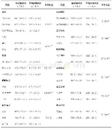 《表2 变量赋值及描述性统计》