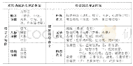 《表1 语言元功能与视觉语法理论框架对比》