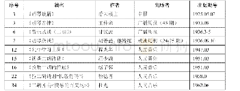 《表4：对《华乐大典·二胡卷(文论篇)》中两个“索引”之疑议》