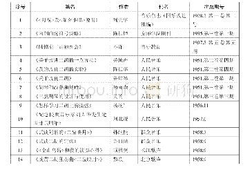 表6：对《华乐大典·二胡卷(文论篇)》中两个“索引”之疑议