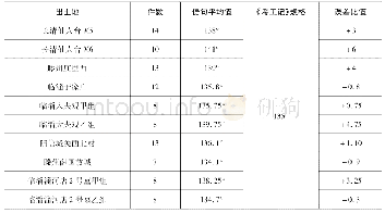 表1：“既和且平,依我磬声”——山东出土东周时期编磬述论