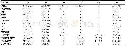 《表3 47例晚期乳腺癌患者不良反应情况[n (%) ]》