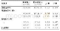 《表3 110例复发性宫颈癌患者并发症发生情况[n (%) ]》