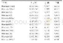 《表1 12个与预后关联差异表达miRNAs》