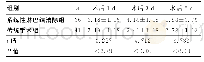 《表3 Ⅰ～ⅢA期肺癌患者术后疼痛评分比较(±s)》