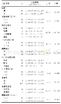 《表1 109例≤40岁肺癌患者生存期单因素分析》